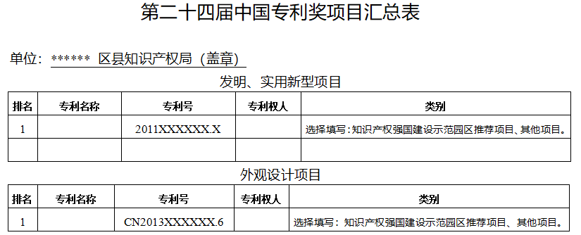 市知產局 | 關于組織申報第二十四屆中國專利獎的通知