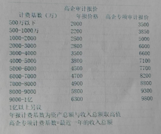 高新技術企業審計報告收費標準