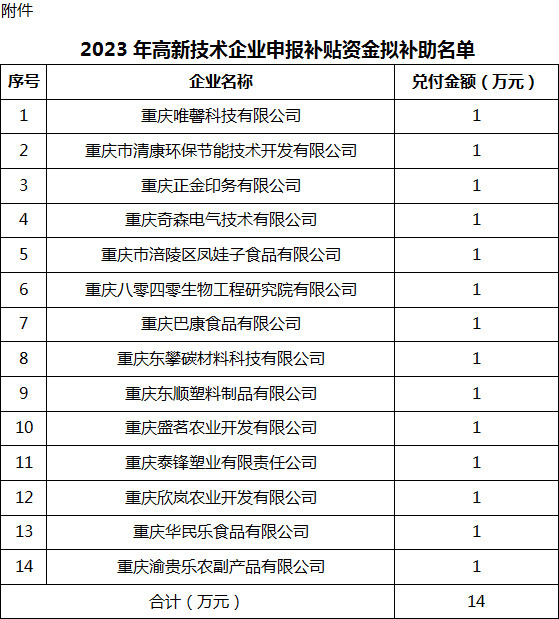 2023年高新技術企業申報補貼資金擬補助名單