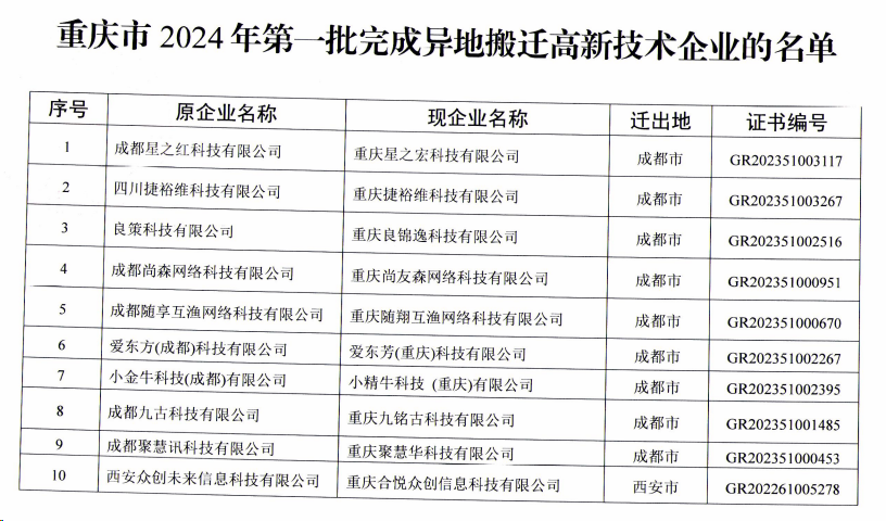 異地搬遷高新技術企業的名單