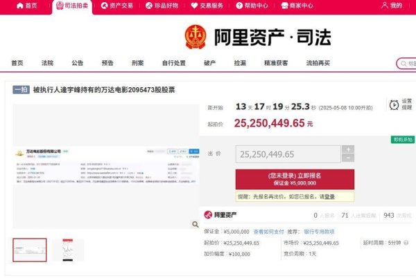 牛策略 起拍展示价2525万元，万达电影超209万股股票将被拍卖