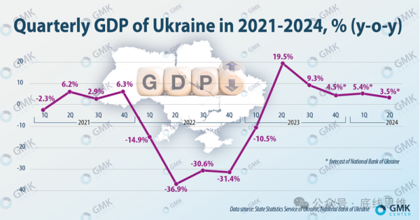 道正网配资 和平何时到来? 乌克兰经济已经撑不住了