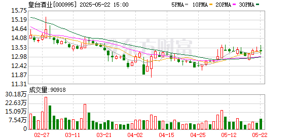 恒财网配资 皇台酒业：聘任施晶为公司证券事务代表