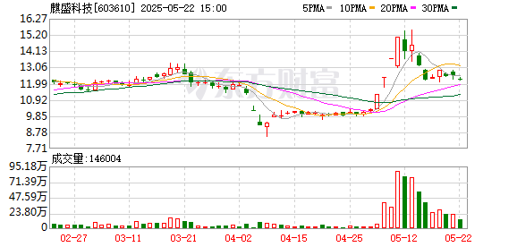 盈通策略 天风证券给予麒盛科技增持评级，越南工厂顺利投产