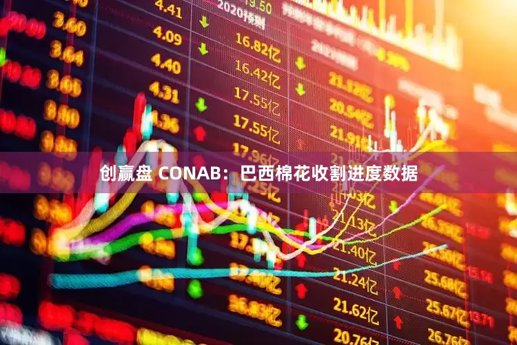 创赢盘 CONAB：巴西棉花收割进度数据