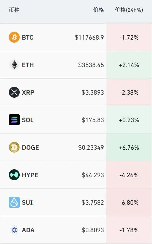 盛金证券 比特币巨震，近20万人爆仓！特朗普，最新签署！
