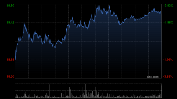 信富网 中资券商股午前普涨 广发证券及东方证券均涨超2%