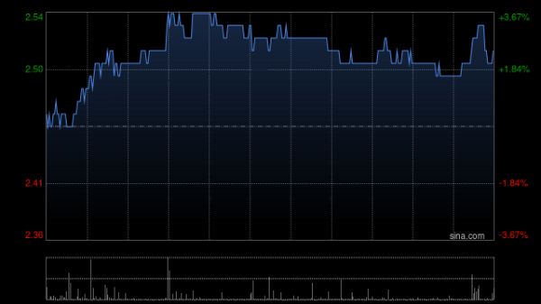 东程配资 钢铁股午前涨幅居前 马鞍山钢铁股份涨超11%鞍钢股份上涨5%