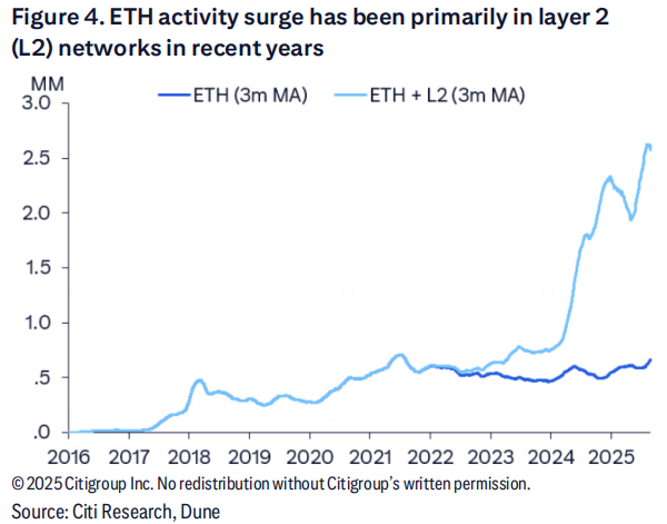牛在线 华尔街大行首度为以太坊建模：预测年底价格4300美元