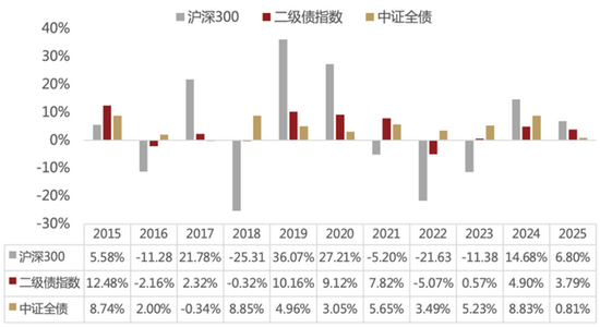 升富配资 均衡配置，不惧波动！国泰稳健添利十问十答